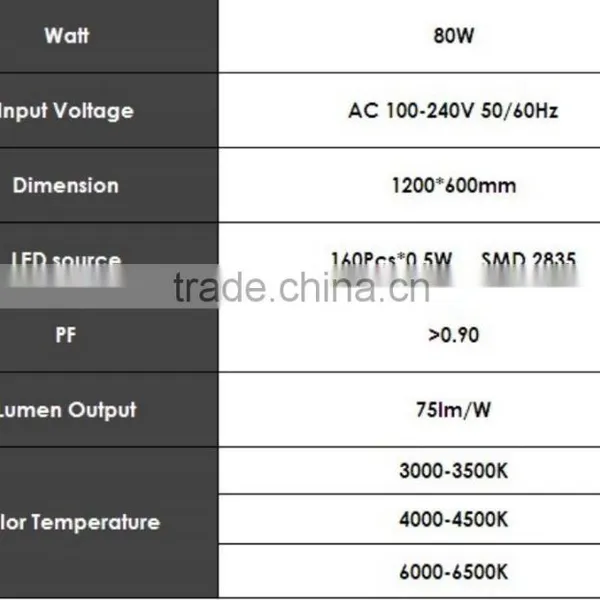 80W Led Panel Light Square LED Ceiling Light 1200x600mm photo-3