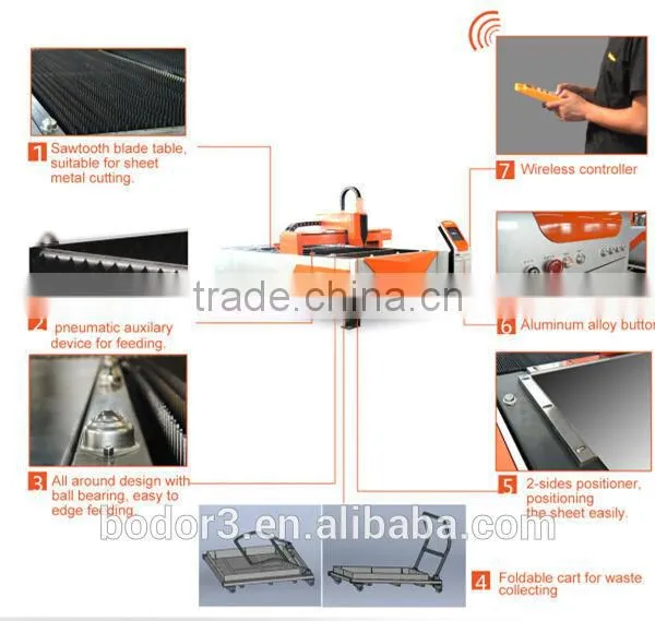 Hot New Products for 2015 Cnc Fiber Cutting Machine photo-4