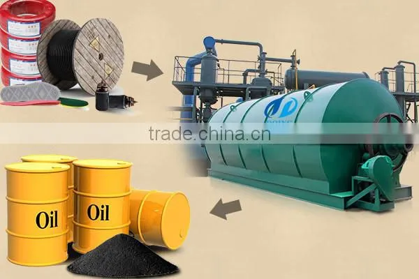 Popular in Europe Pyrolysis Tire Recycling Oil Machine photo-2