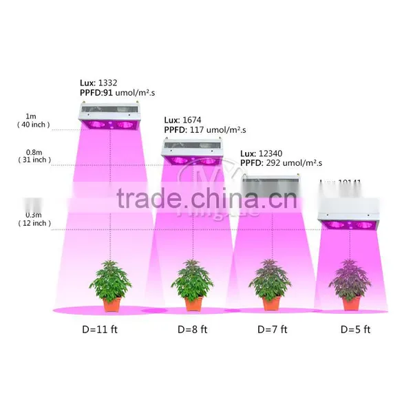 GEHL Brand 370W Led Grow Light Bulb for Medical Plants photo-6