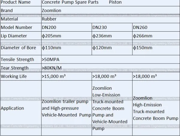 Concrete Pump Spare Parts Zoomlion Rubber Piston DN200 DN230 DN260 001696902L0000004 photo-2