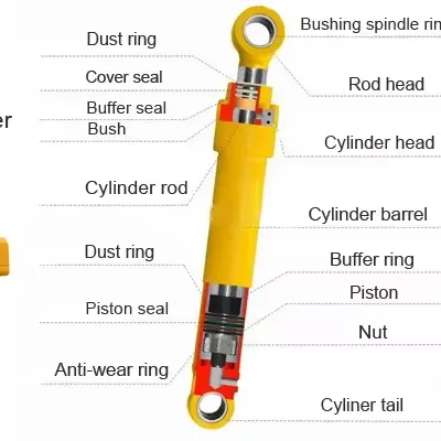 Sany Excavator Boom Cylinder, Hydraulic Boom Cylinder, Excavator Bucket Cylinder Assembly photo-4