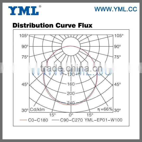 Highest Cost Performance Induction Lamp Explosion Proof Light photo-3