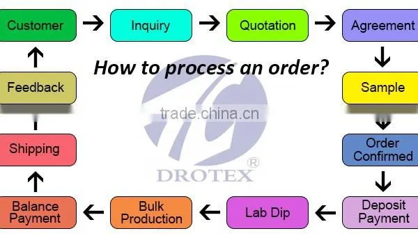 Drotex Inherently Aramid Fire Retardant Fabric for Petrochemical Workwear photo-5