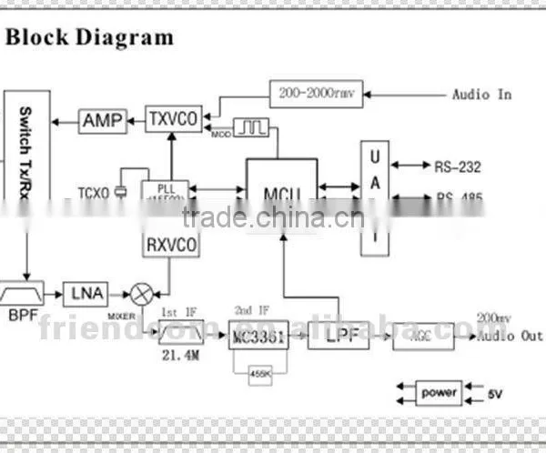 433Mhz UHF RF Transceiver Audio/Data Module FC-201SA photo-3