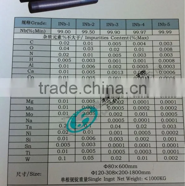 Hot Sale Niobium And Tantalum Ingots photo-4