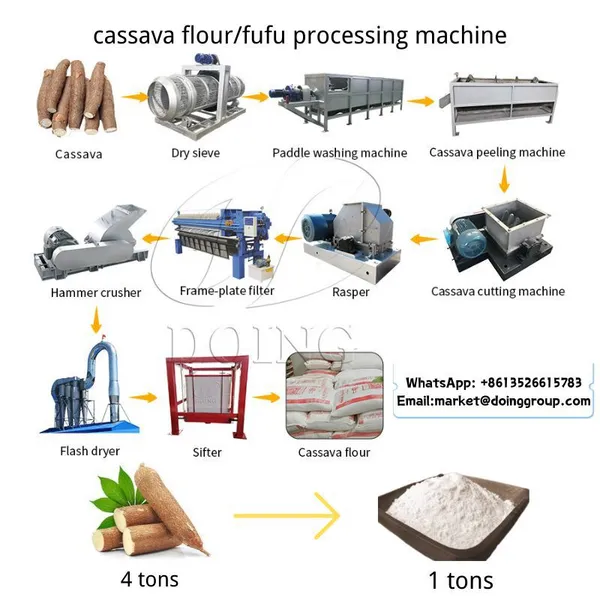 fufu making machine fufu pounding machine automatic cassava fufu processing line with PCL system