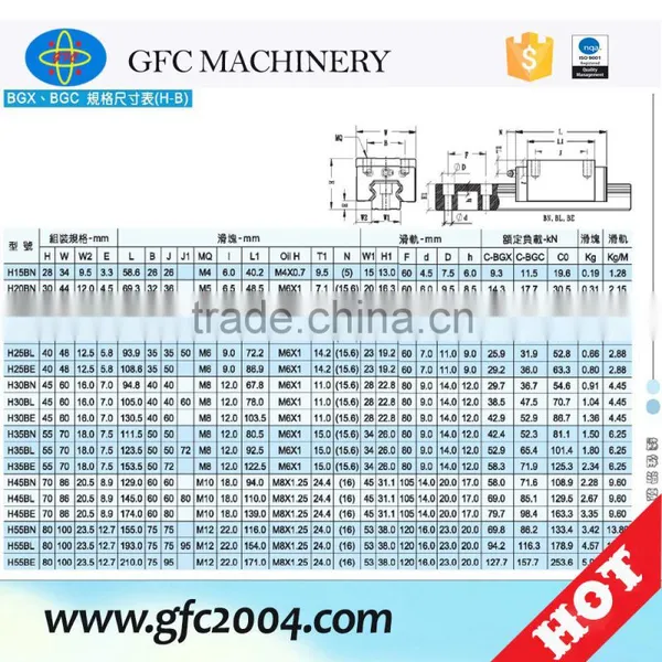 China Factory Offer Heavy Duty Linear Rail Guide With Linear Guide Sli...
