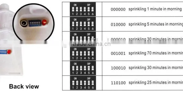 Solar Automatic Water Sprinkler System and Water Spray Valve photo-5