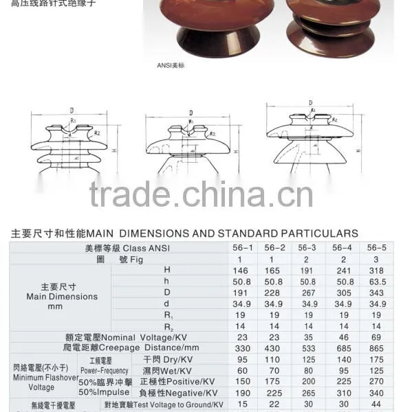 33kv Porcelain Ceramic Electrical Pin Insulator photo-6