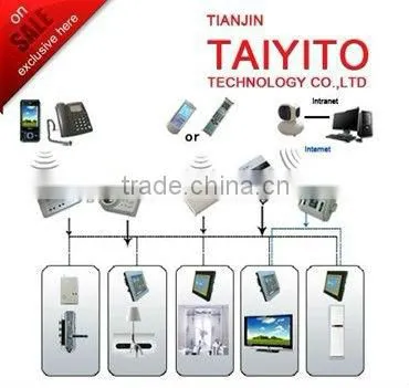 home automation/smart home/automatic control (wire&wireless)                        
                                                Quality Choice