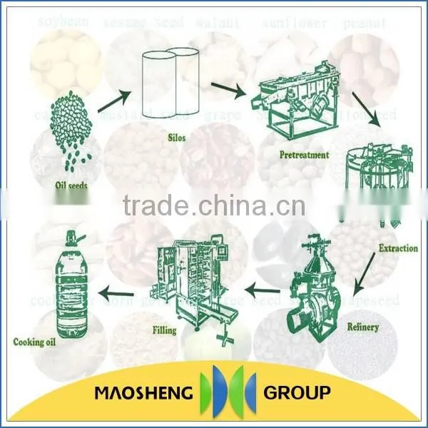 China Biggest Supplier for Shea Butter Oil Extraction Machinery photo-3