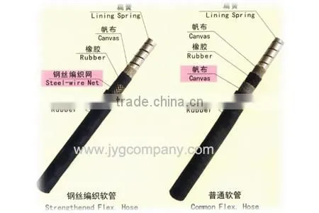 FLEXIBLE SHAFT photo-2