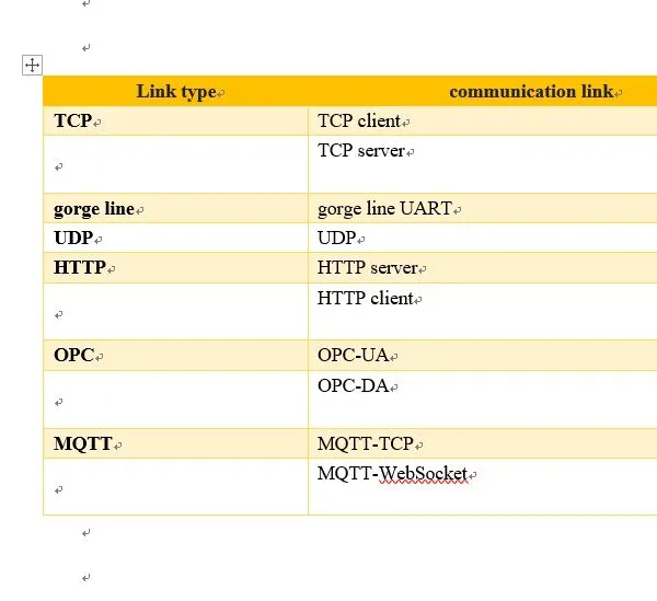 Universal Online IoT Data Acquisition Cloud Platform System Electric Energy Management Software Edge Computing SCADA photo-3