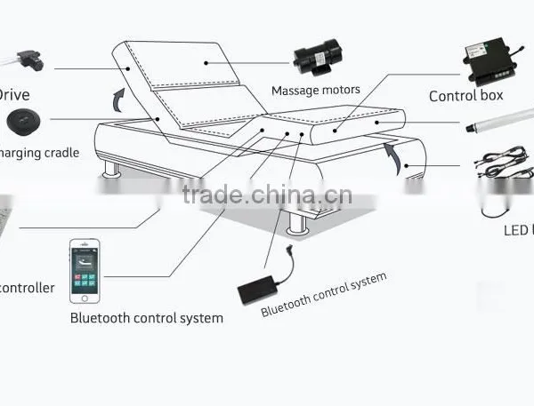 Electric Adjustable Mattresses Used Single Folding Mattress Bed Adjustable Bed Remote Control photo-3