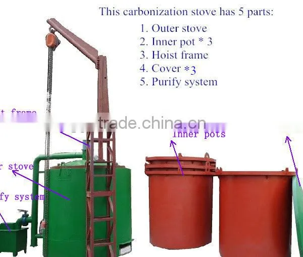 High Carbonization Ratio Wood Carbonizing Kiln Furnace photo-2