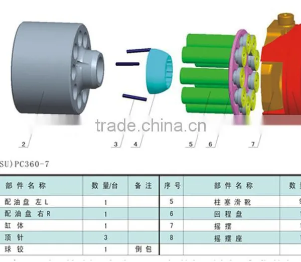 PC360-7 Excavator Pump Parts photo-2