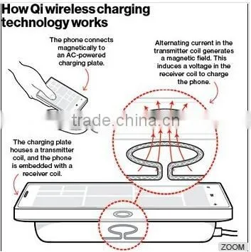 Wireless Air Coil Inductor Induction Coil RFID Antenna Coil photo-2