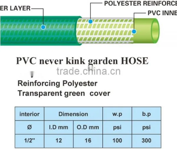 PVC Hose A2V1/2"N2 photo-3
