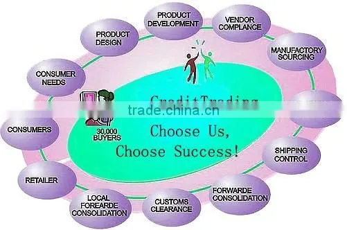 Looking for Yiwu Commission Agents photo-4