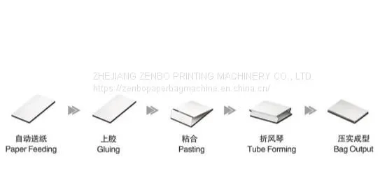ZB1100A Sheet-feeding Bag Tube Forming Machine photo-3