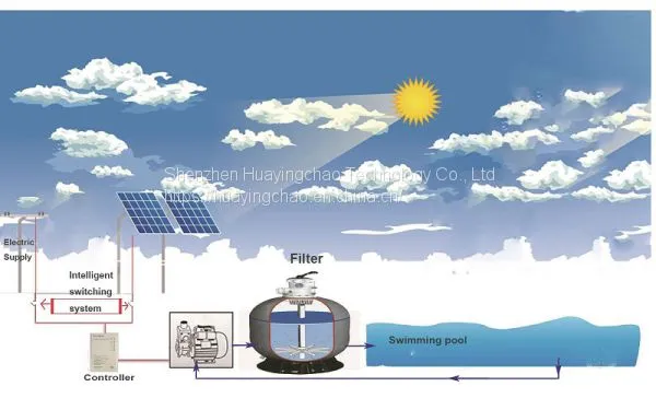 Solar Swimming Pool Cleaning Filtrating System Based on BLDC Pump