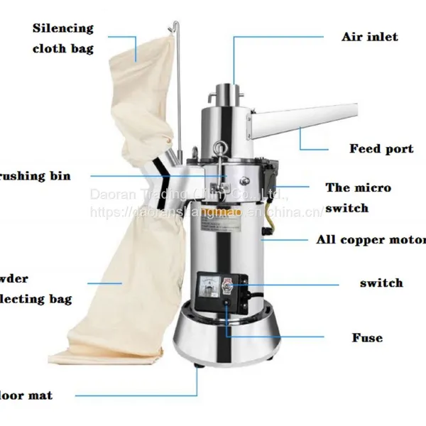 Grinder / Pulverizer / Cereals Pulverizer / Traditional Chinese Medicine Pulverizer photo-2