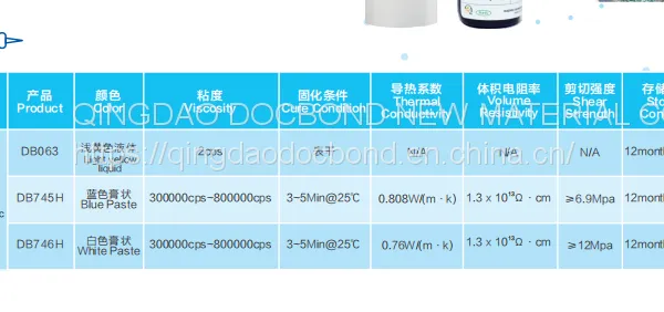 DOCBOND|Acrylic Thermally Conductive Adhesive photo-2