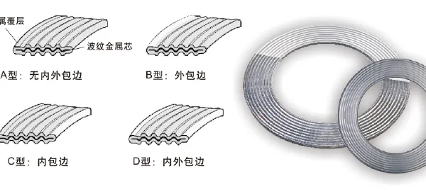 Corrugated Compressive Gasket
