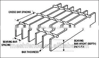 Galvanized Steel Bar Grating for Floor Grating or Trench Grating photo-2