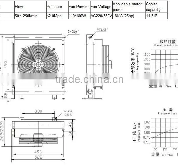 Hydraulic Oil Cooler Cover Fan