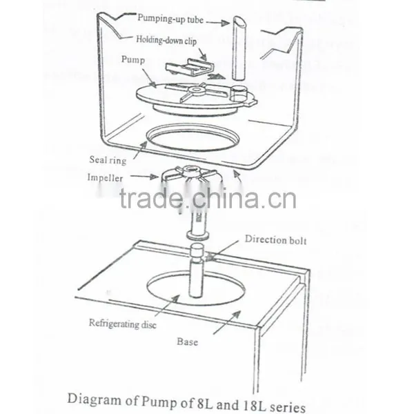 Different Kinds Voltage Double Compressor Soft Ice Cream Machine photo-4