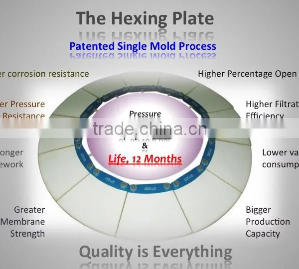 Ceramic Plate,for Vacuum Ceramic Filter