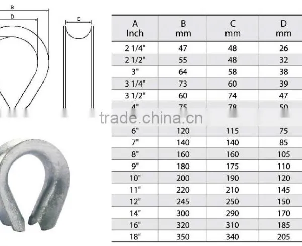 China Manufacture Wire Rope K-3 Thimble photo-3