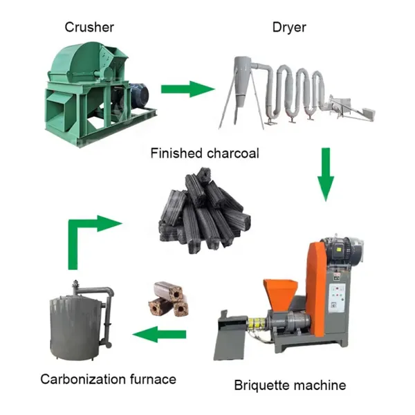Charcoal Making Machine Coal Dust Briquettes Machine Biomass Briquette Machine photo-4