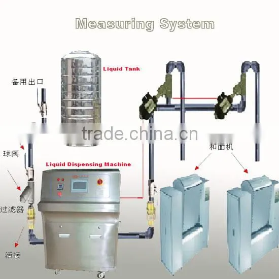 Recommend Automatic Liquid Water Oil Filling Machine Price
