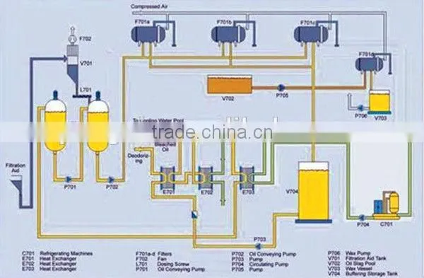 Chinese Oil Professional Cottonseed Oil Fractionation Equipment Manufacturer With ISO,BV,CE photo-6