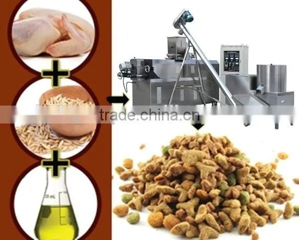 Pet Food Processing Equipment photo-3