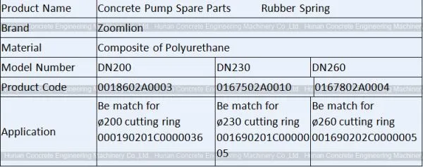 Concrete Pump Spare Parts Zoomlion Thrust Ring Rubber Spring 0167802A0004 photo-2
