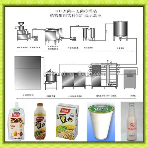 Factory Turnkey 1000L/H Soymilk Making Machine Plant Base Nuts Drinks Processing Plant Soy Bean Protein Beverage Production Line photo-2