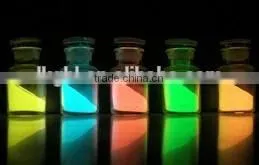 YAG Yellow Phosphors for Led Package With High Quality photo-3