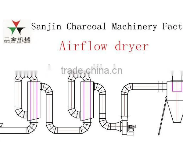 Lower Dust Wood Dust Drying Machinery photo-6