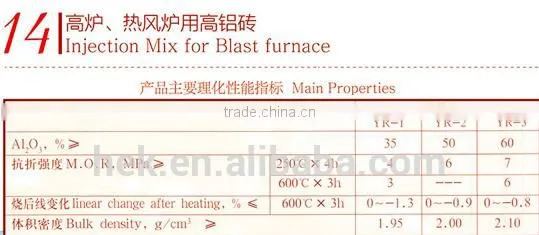 Blast Furnace Lining Gunning/Injection Mix for Blast Furnace/Blast Furnace ,Hot-blast Furnace Firebrick/high Alumina Brick photo-3