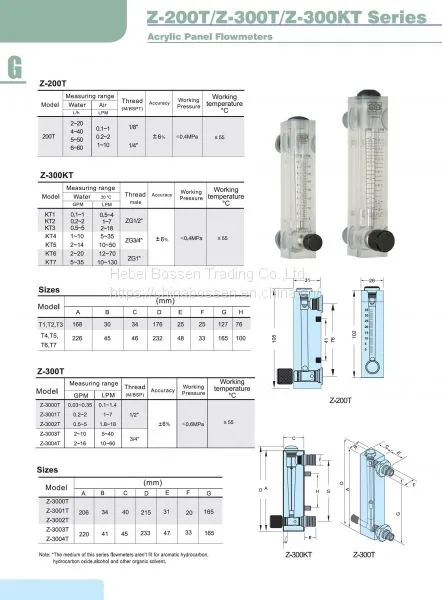 Industrial Acylic Panel Flow Meter Z-300