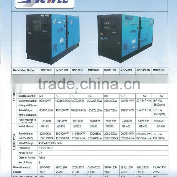 MCWEL GENERATORS