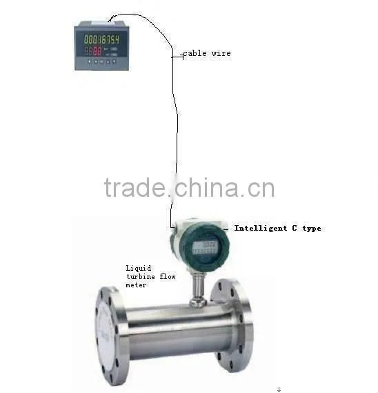 Natural Gas Flow Meter
