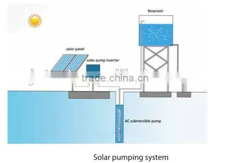 China Deep Well Submersible Water Pump in Solar Energy China photo-3
