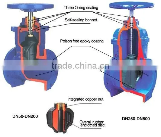 Gate Valve