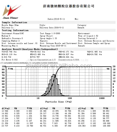 Winner 2008A Laser Particle Size Distribution Analyzer for Pesticides Measurement photo-4