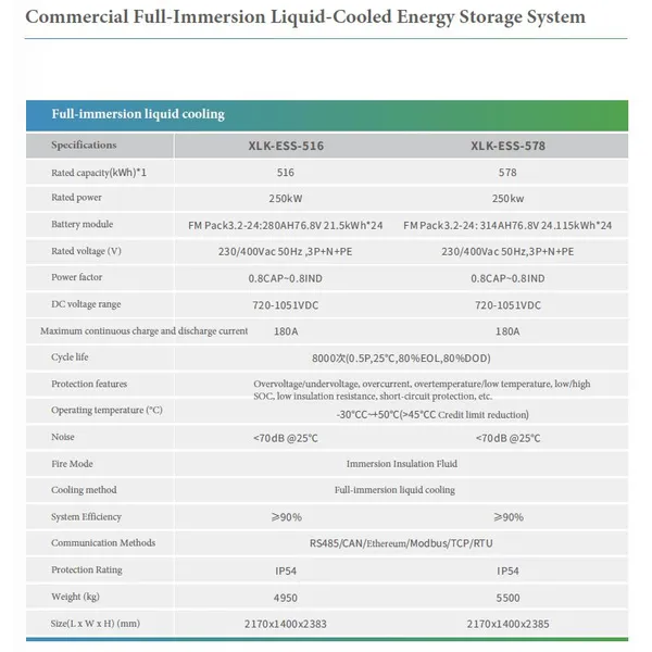 516KWh BESS With Full Immersion Liquid Cooling & EMS. For Solar, Commercial, Industrial Storage. Cut Costs, Ensure Stable Power. photo-2
